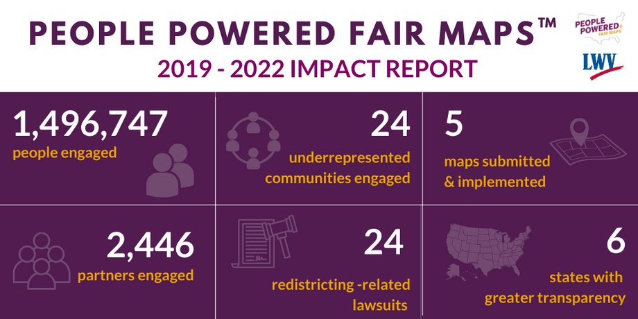 Statistics from the PPFM program from 2019-2022