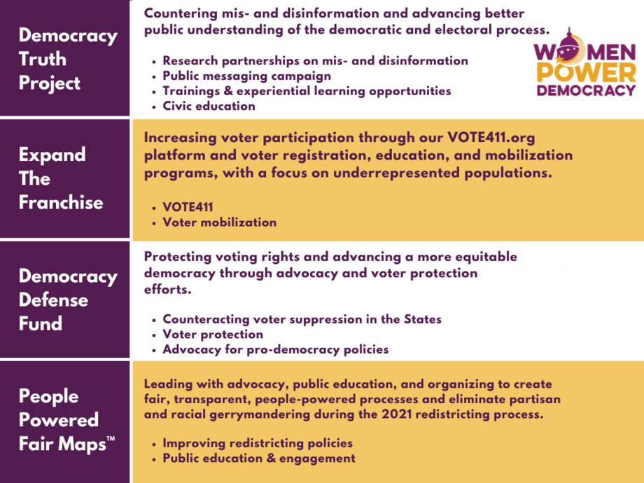 A chart describing the four pillars of Women Power Democracy